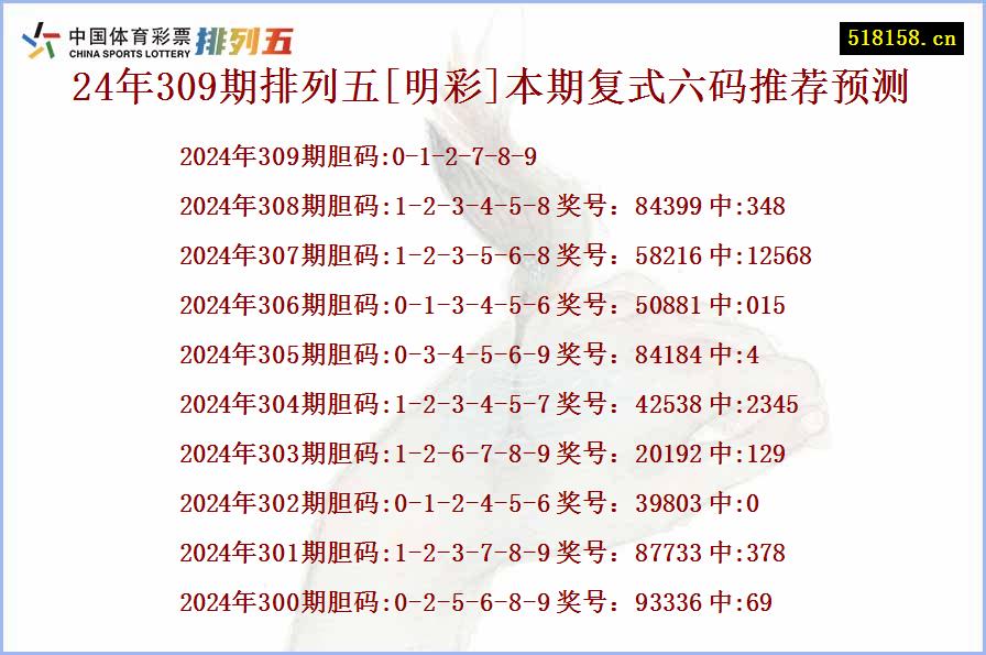 24年309期排列五[明彩]本期复式六码推荐预测