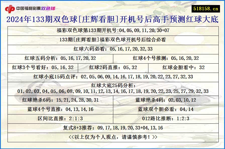 2024年133期双色球[庄辉看胆]开机号后高手预测红球大底