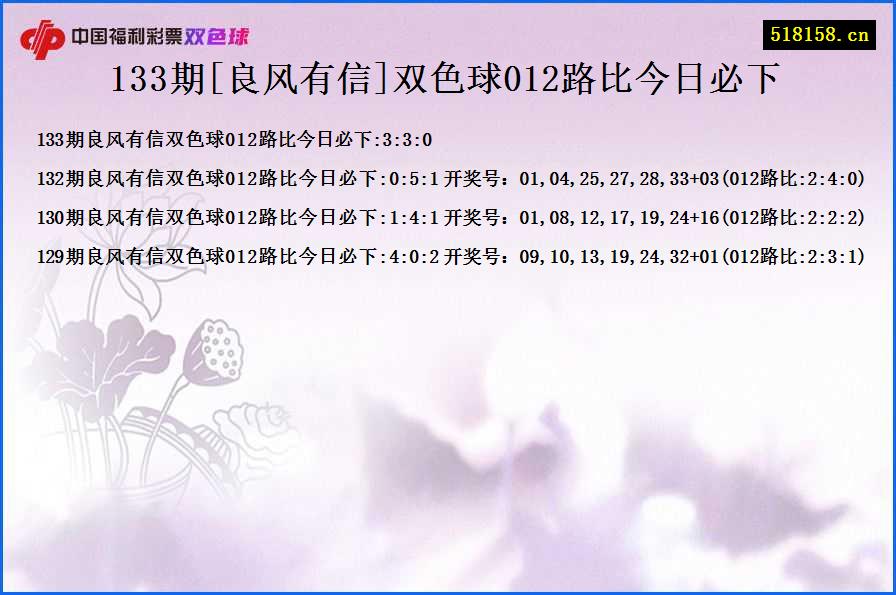 133期[良风有信]双色球012路比今日必下