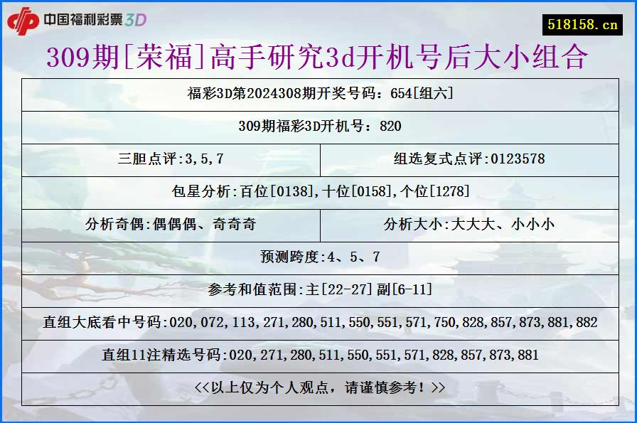 309期[荣福]高手研究3d开机号后大小组合