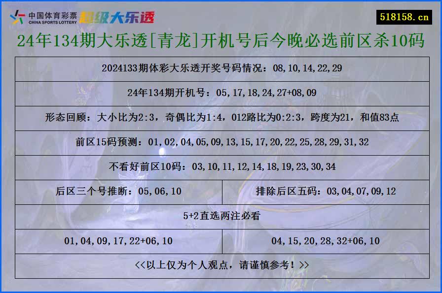 24年134期大乐透[青龙]开机号后今晚必选前区杀10码