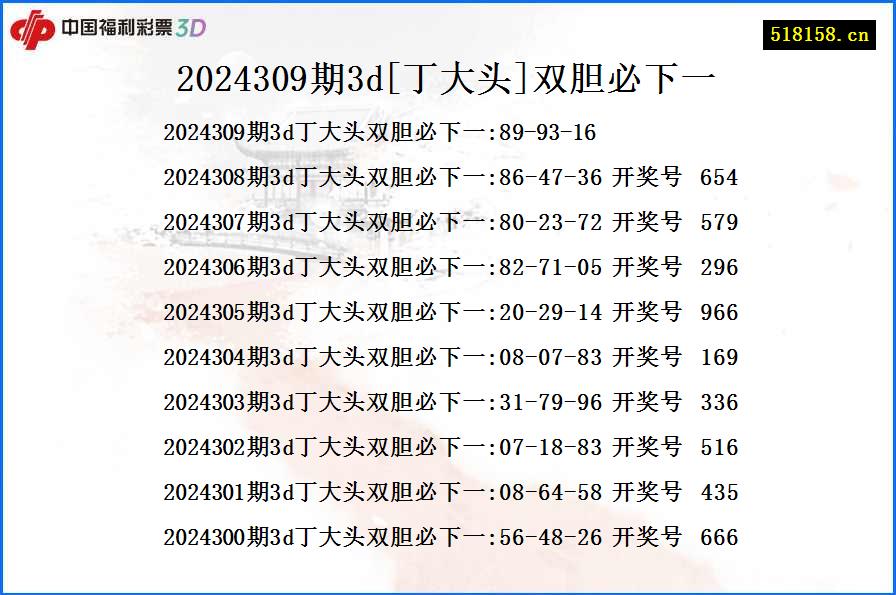 2024309期3d[丁大头]双胆必下一