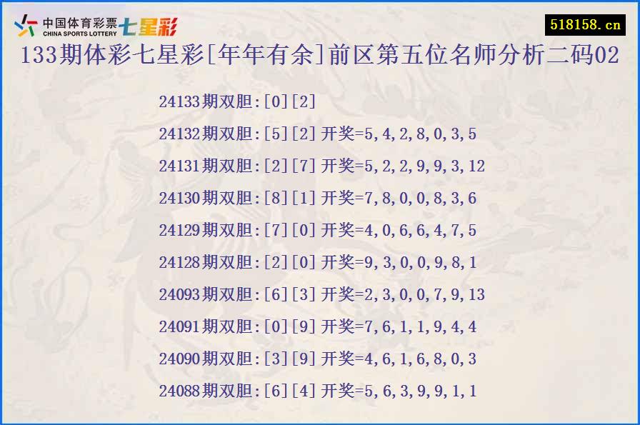 133期体彩七星彩[年年有余]前区第五位名师分析二码02