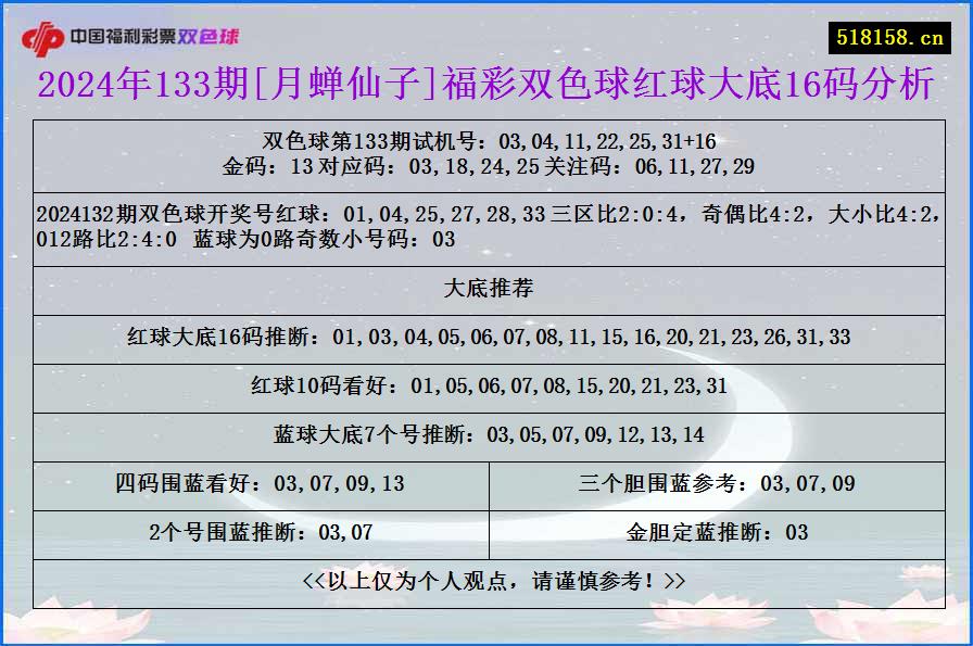 2024年133期[月蝉仙子]福彩双色球红球大底16码分析