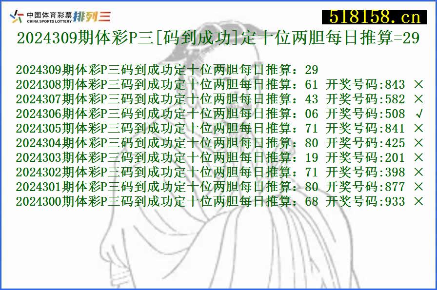 2024309期体彩P三[码到成功]定十位两胆每日推算=29