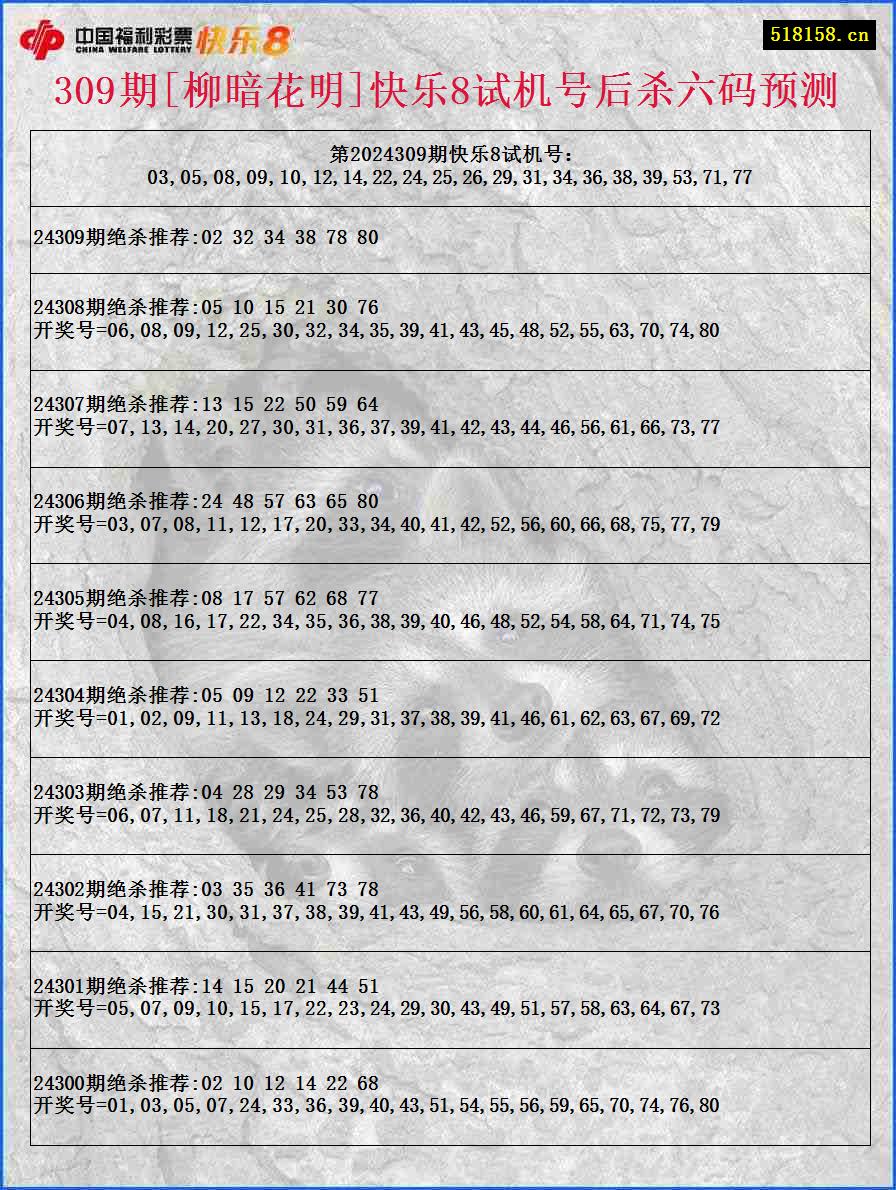 309期[柳暗花明]快乐8试机号后杀六码预测