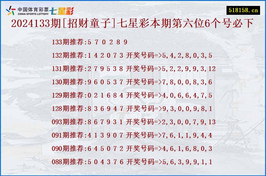 2024133期[招财童子]七星彩本期第六位6个号必下