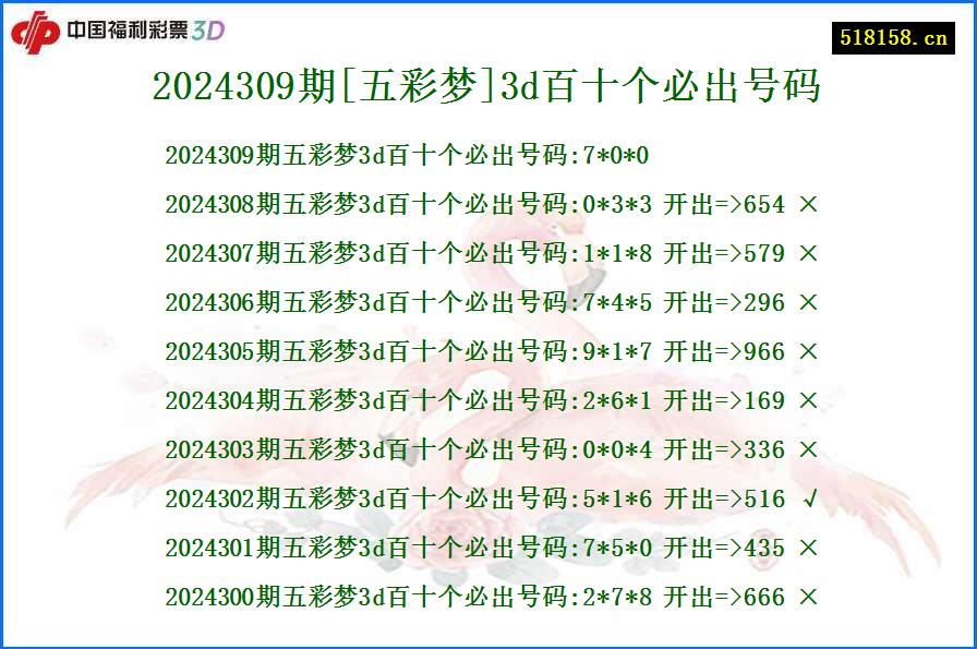 2024309期[五彩梦]3d百十个必出号码