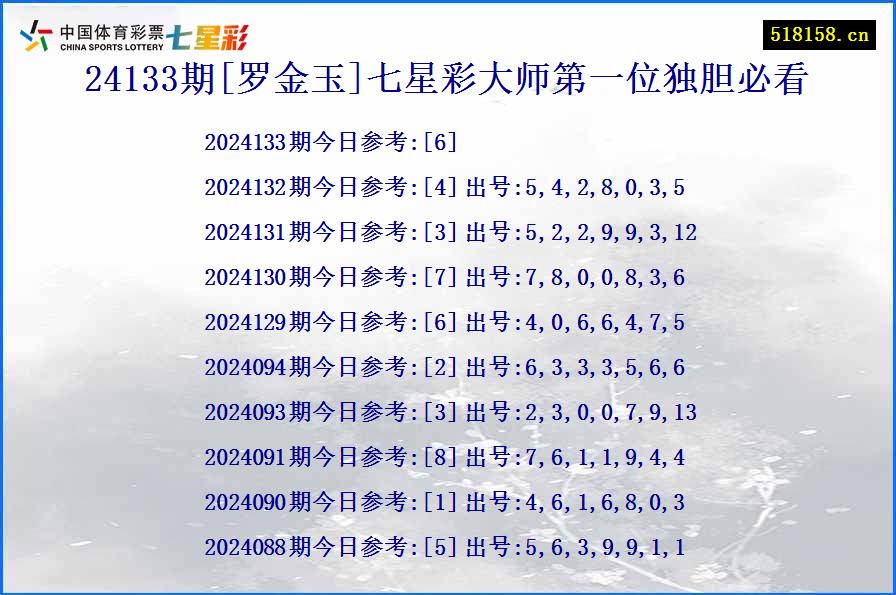 24133期[罗金玉]七星彩大师第一位独胆必看