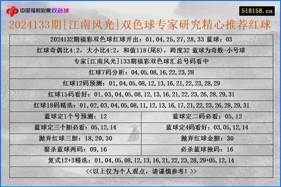 2024133期[江南风光]双色球专家研究精心推荐红球