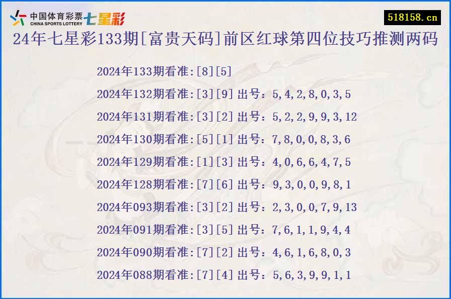 24年七星彩133期[富贵天码]前区红球第四位技巧推测两码