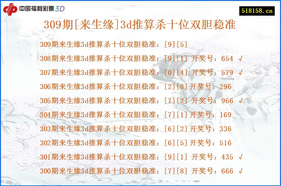 309期[来生缘]3d推算杀十位双胆稳准