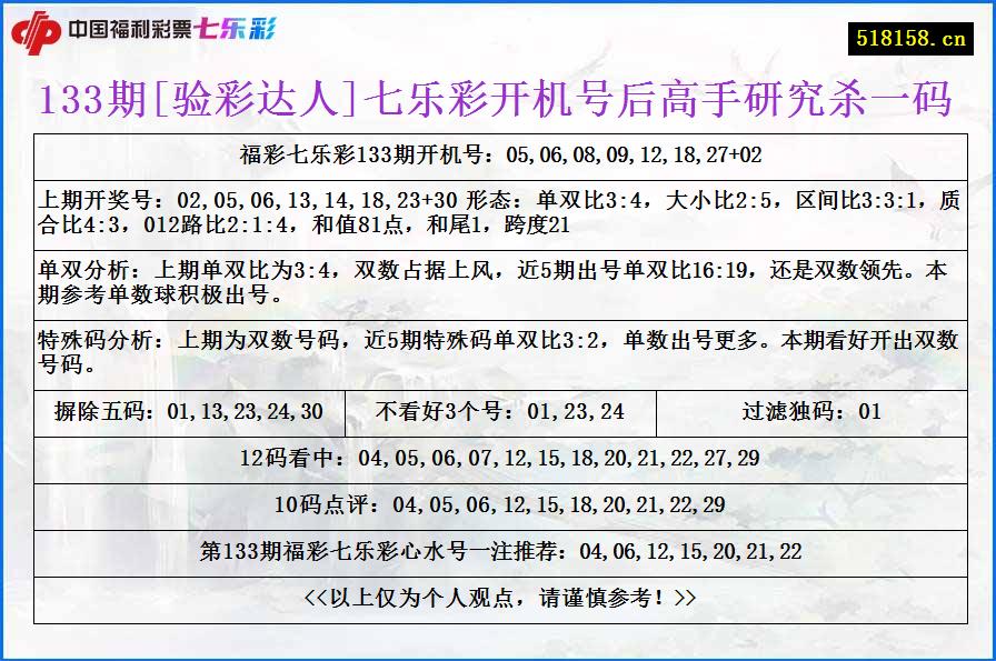 133期[验彩达人]七乐彩开机号后高手研究杀一码