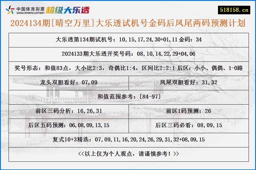 2024134期[晴空万里]大乐透试机号金码后凤尾两码预测计划