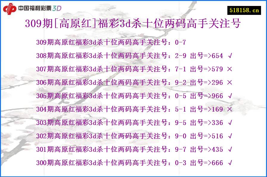 309期[高原红]福彩3d杀十位两码高手关注号