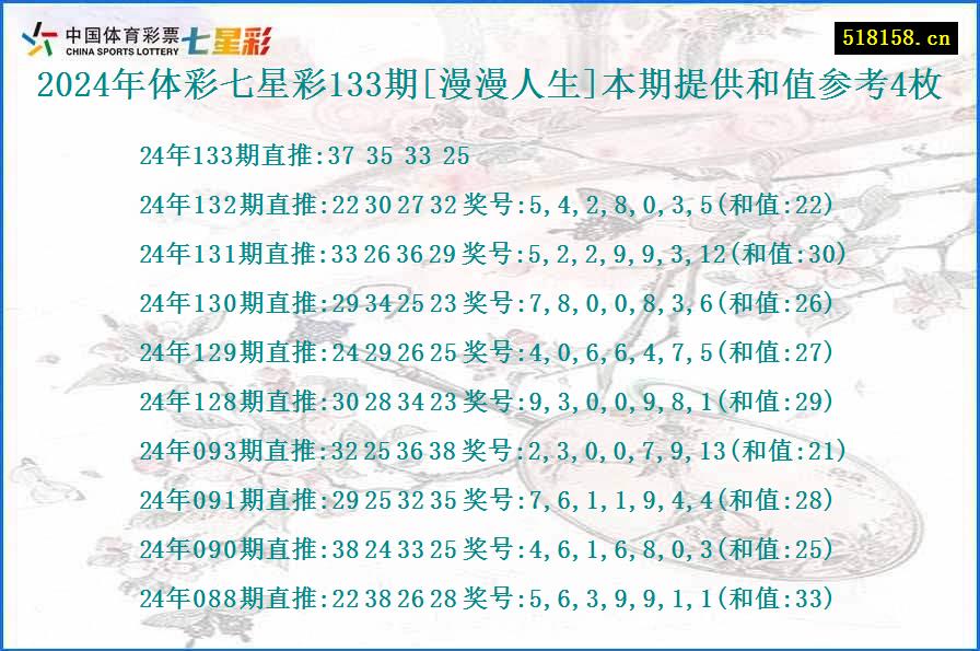 2024年体彩七星彩133期[漫漫人生]本期提供和值参考4枚