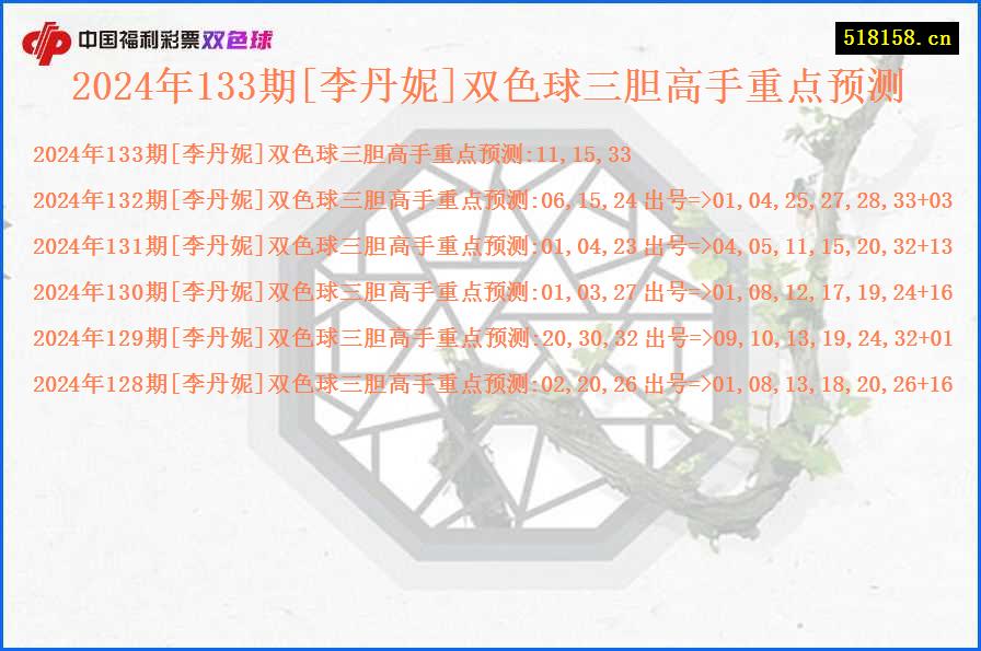 2024年133期[李丹妮]双色球三胆高手重点预测