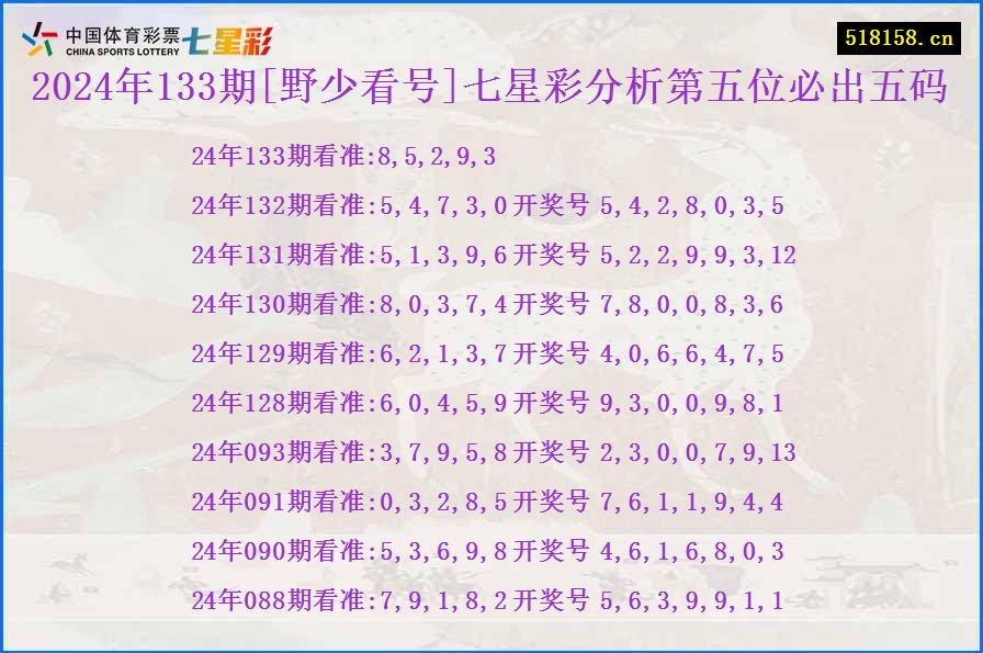 2024年133期[野少看号]七星彩分析第五位必出五码