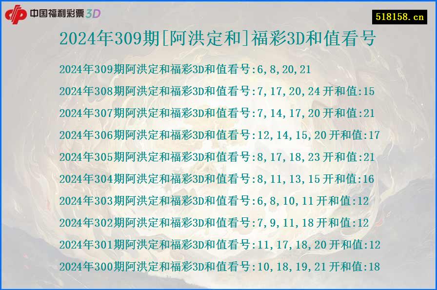 2024年309期[阿洪定和]福彩3D和值看号