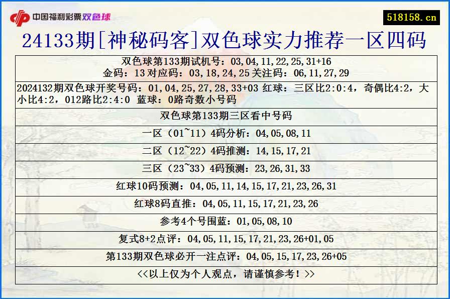 24133期[神秘码客]双色球实力推荐一区四码