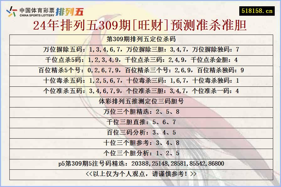 24年排列五309期[旺财]预测准杀准胆