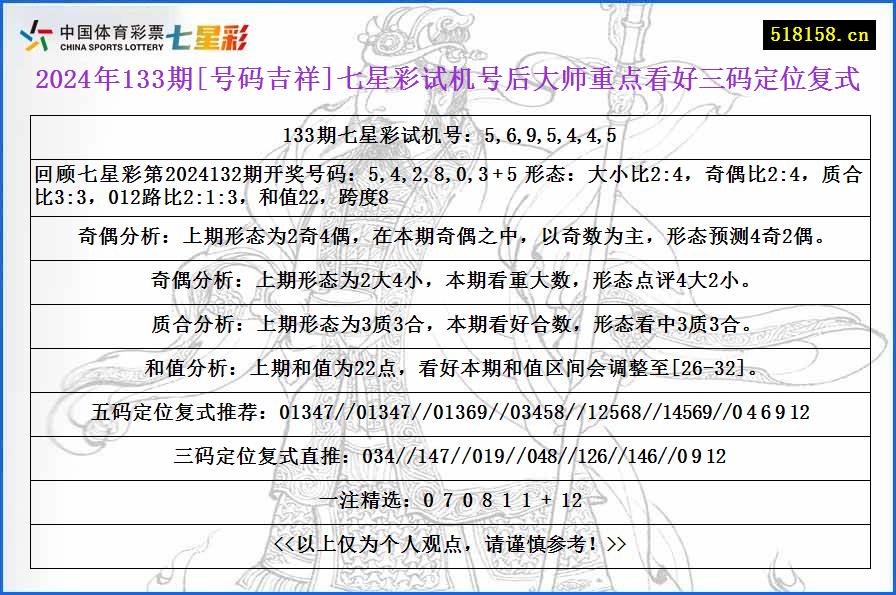 2024年133期[号码吉祥]七星彩试机号后大师重点看好三码定位复式