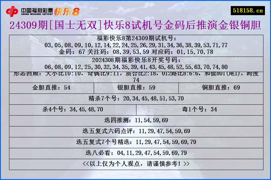 24309期[国士无双]快乐8试机号金码后推演金银铜胆