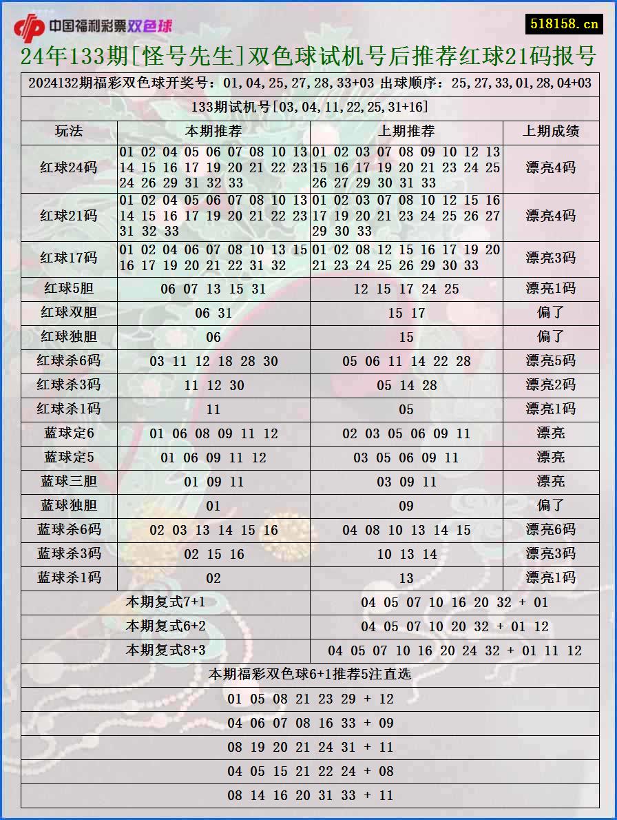 24年133期[怪号先生]双色球试机号后推荐红球21码报号