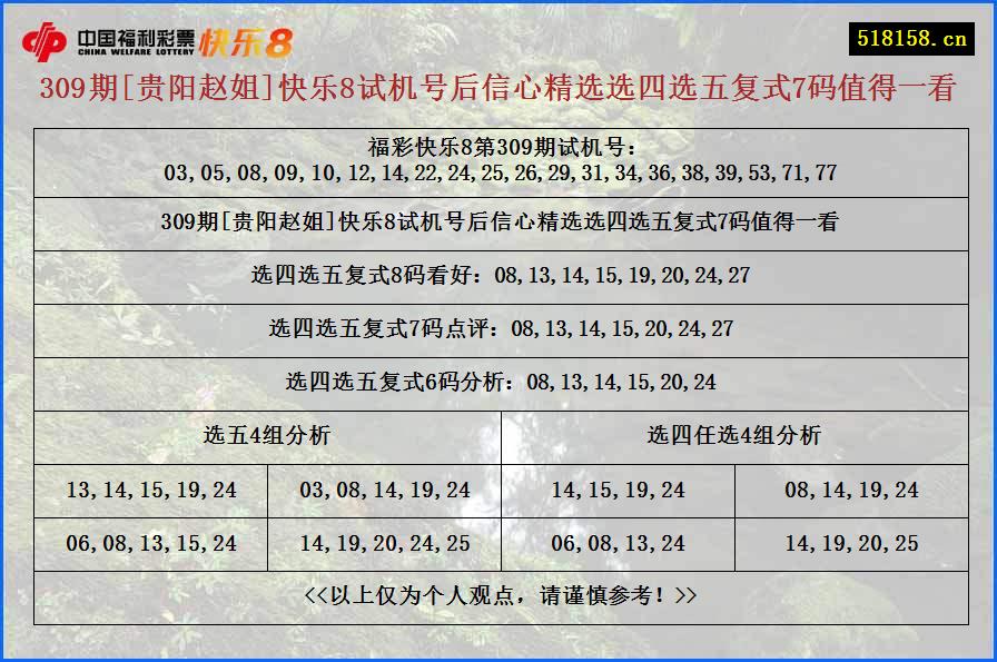 309期[贵阳赵姐]快乐8试机号后信心精选选四选五复式7码值得一看