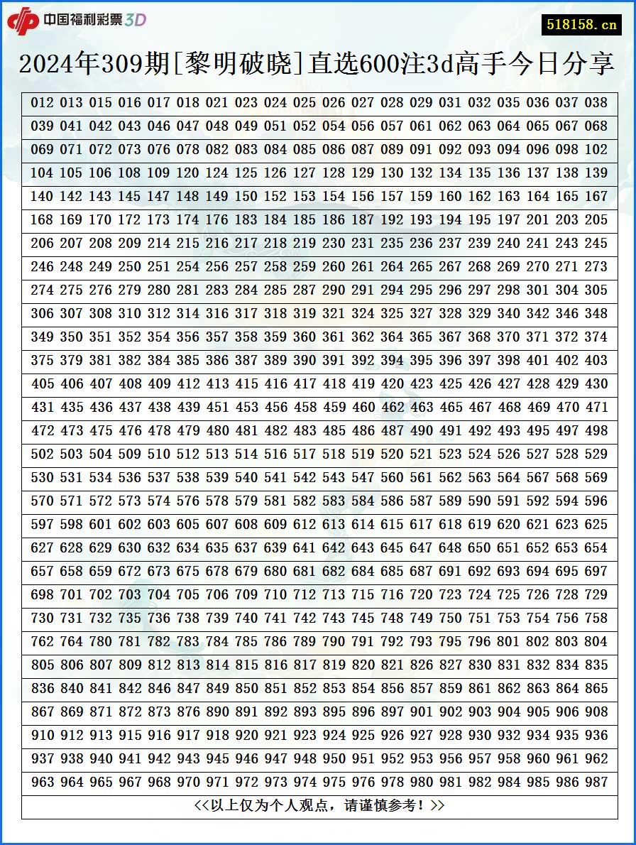 2024年309期[黎明破晓]直选600注3d高手今日分享