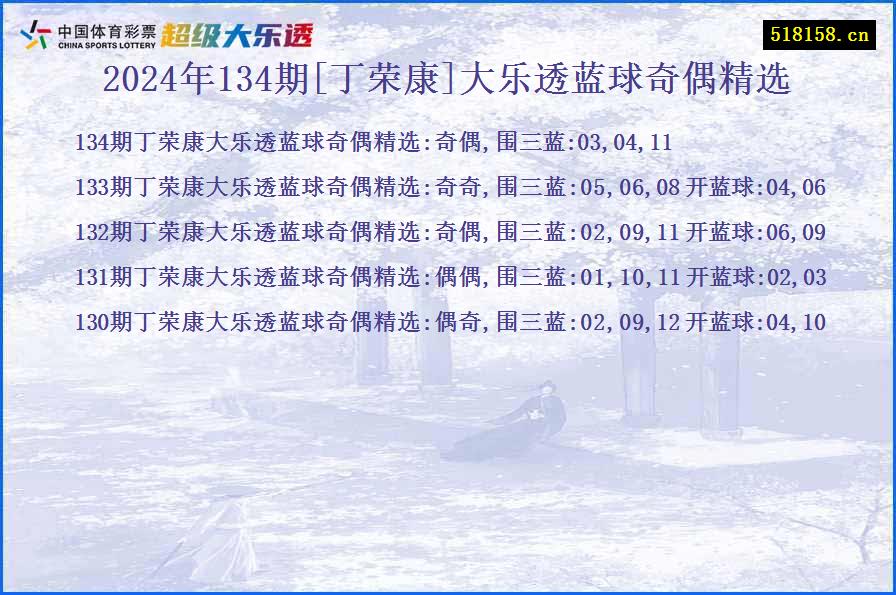 2024年134期[丁荣康]大乐透蓝球奇偶精选