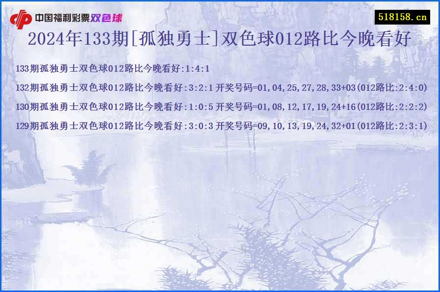 2024年133期[孤独勇士]双色球012路比今晚看好