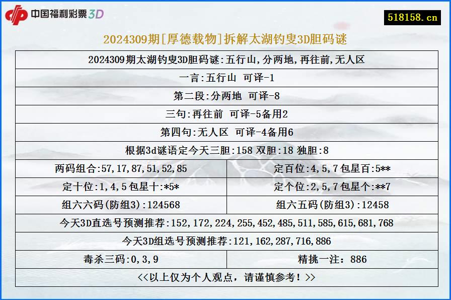 2024309期[厚德载物]拆解太湖钓叟3D胆码谜