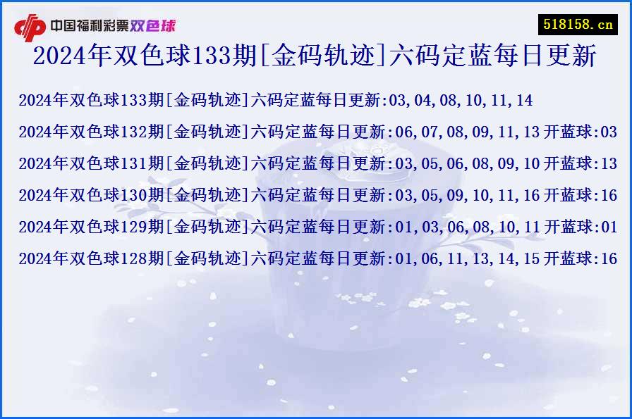 2024年双色球133期[金码轨迹]六码定蓝每日更新