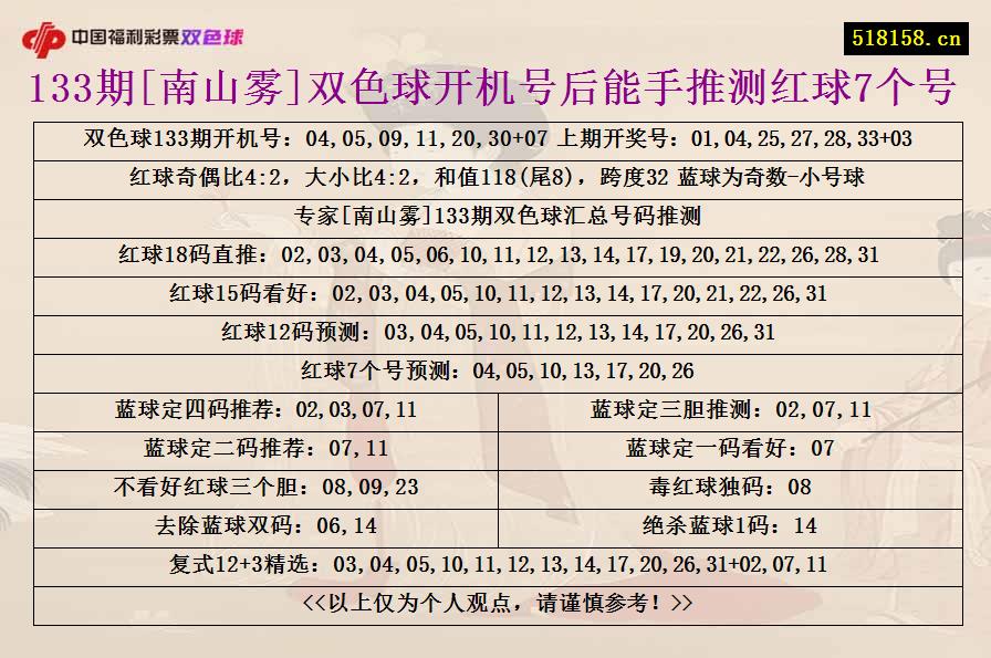 133期[南山雾]双色球开机号后能手推测红球7个号