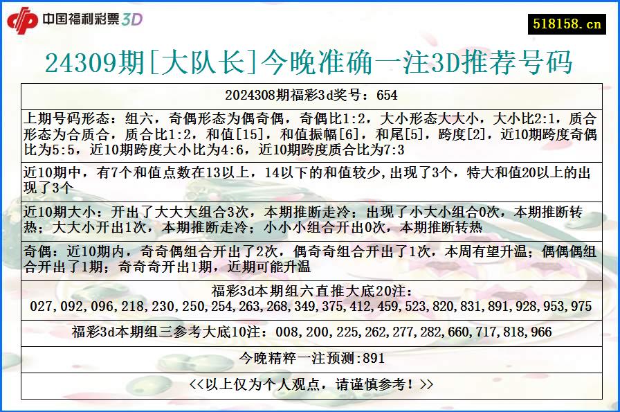 24309期[大队长]今晚准确一注3D推荐号码