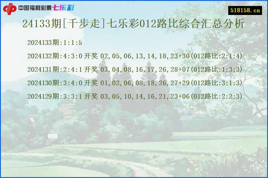 24133期[千步走]七乐彩012路比综合汇总分析
