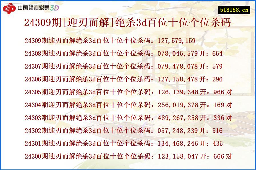 24309期[迎刃而解]绝杀3d百位十位个位杀码