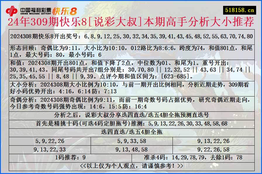 24年309期快乐8[说彩大叔]本期高手分析大小推荐