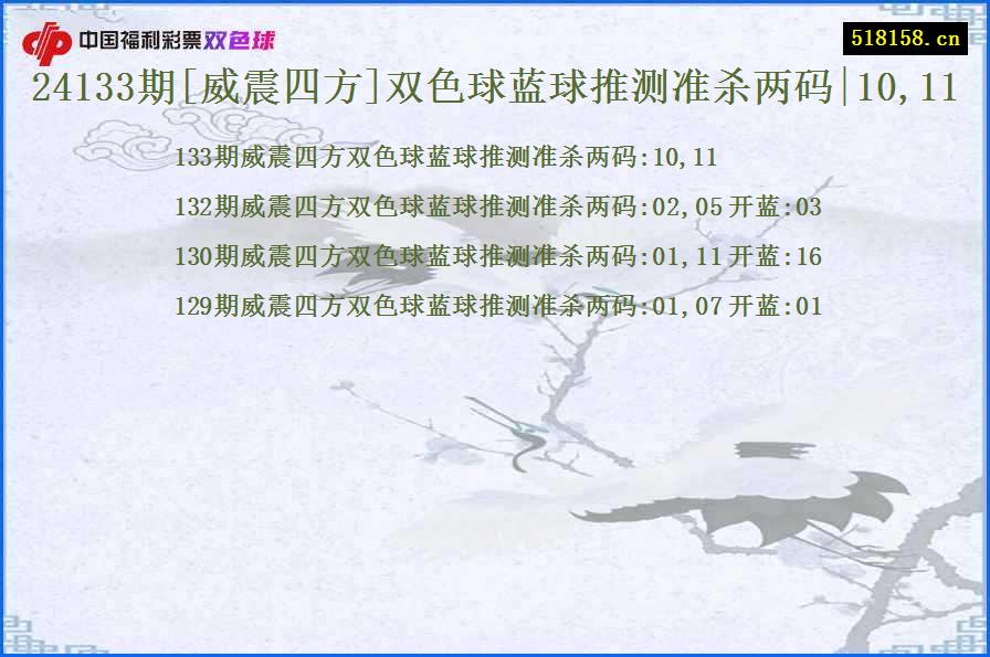 24133期[威震四方]双色球蓝球推测准杀两码|10,11