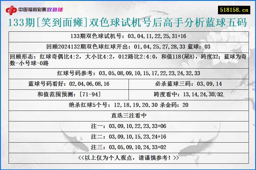 133期[笑到面瘫]双色球试机号后高手分析蓝球五码