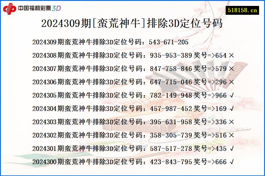 2024309期[蛮荒神牛]排除3D定位号码