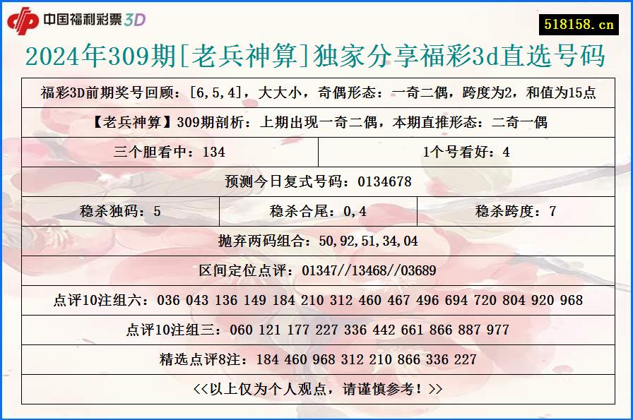 2024年309期[老兵神算]独家分享福彩3d直选号码