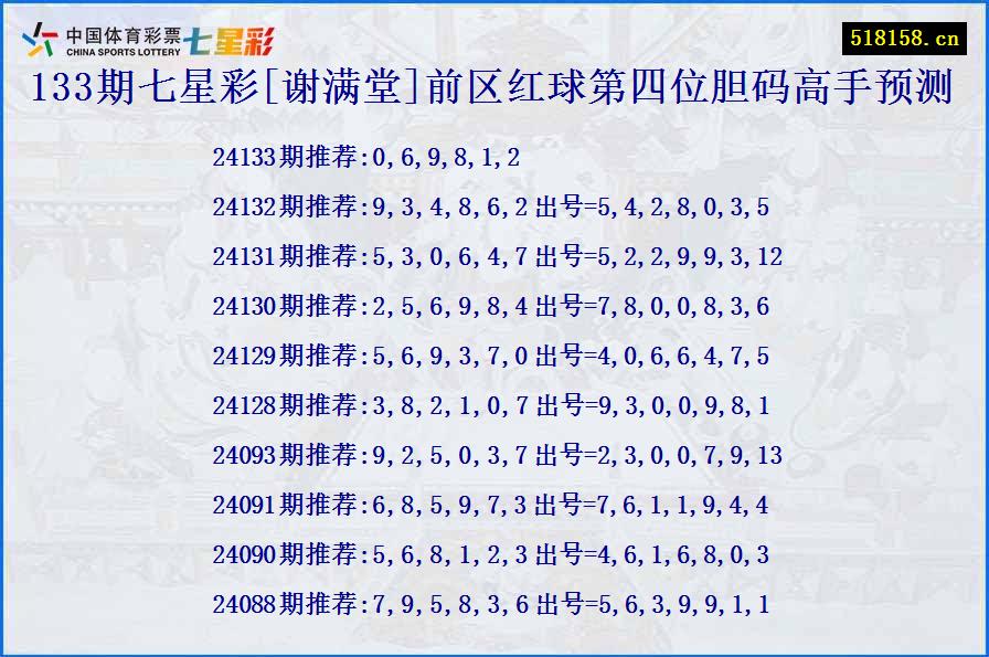 133期七星彩[谢满堂]前区红球第四位胆码高手预测