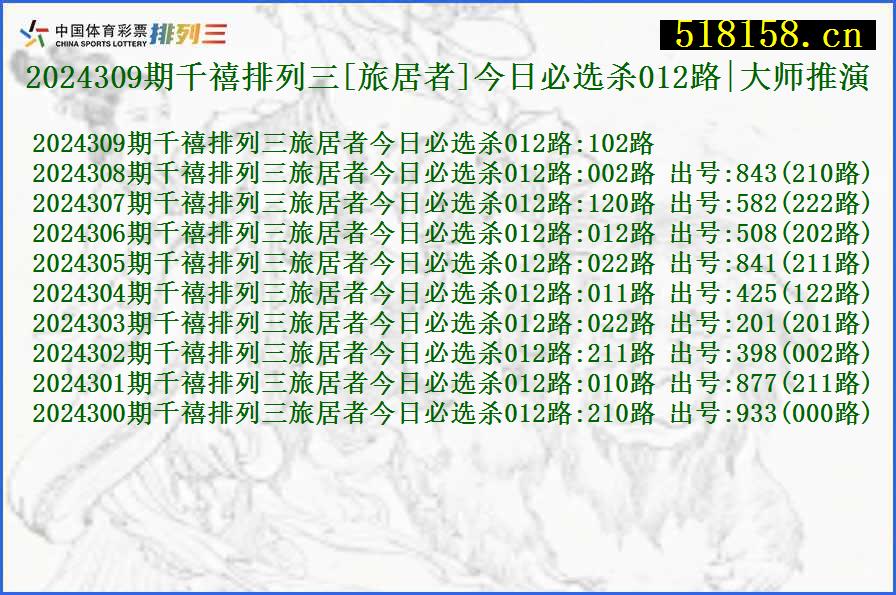 2024309期千禧排列三[旅居者]今日必选杀012路|大师推演