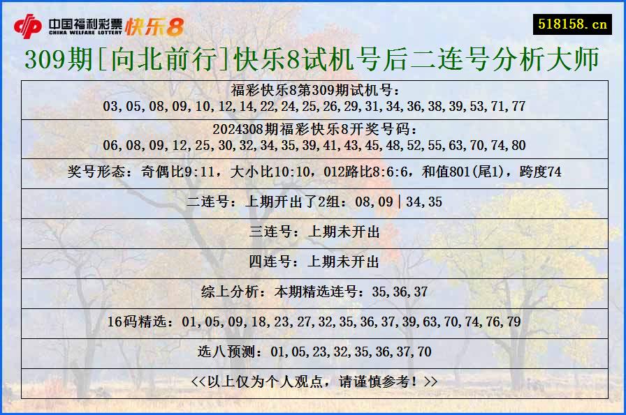 309期[向北前行]快乐8试机号后二连号分析大师