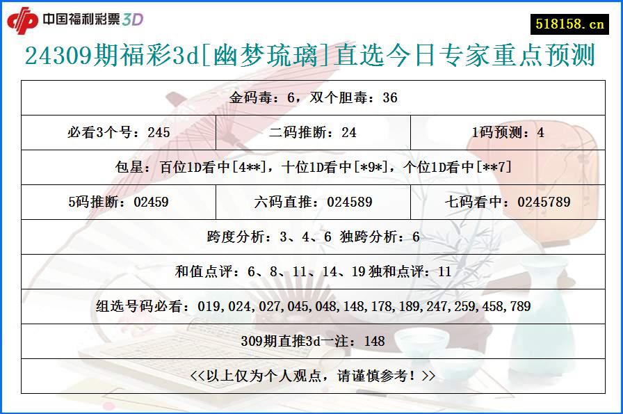 24309期福彩3d[幽梦琉璃]直选今日专家重点预测