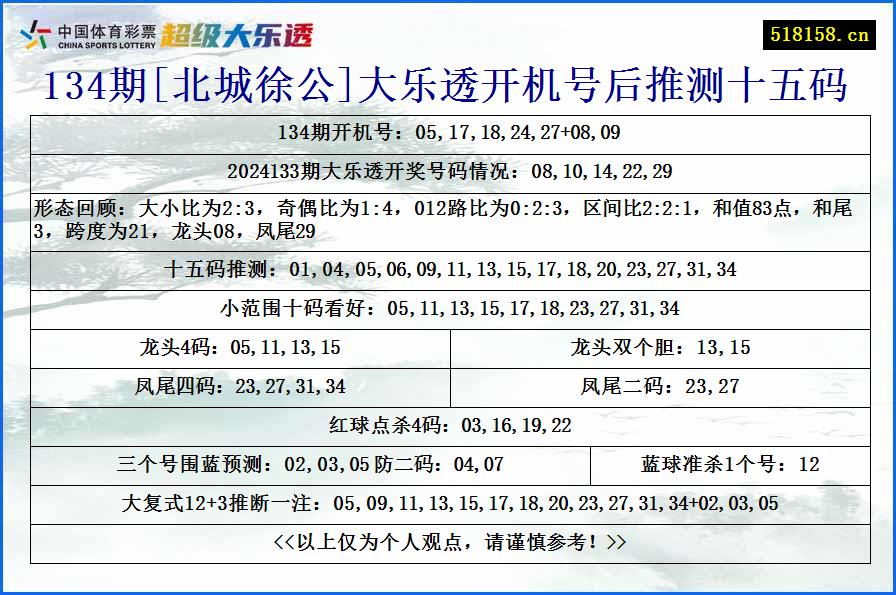 134期[北城徐公]大乐透开机号后推测十五码