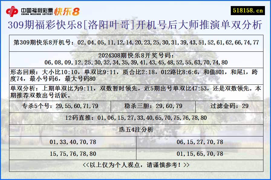 309期福彩快乐8[洛阳叶哥]开机号后大师推演单双分析