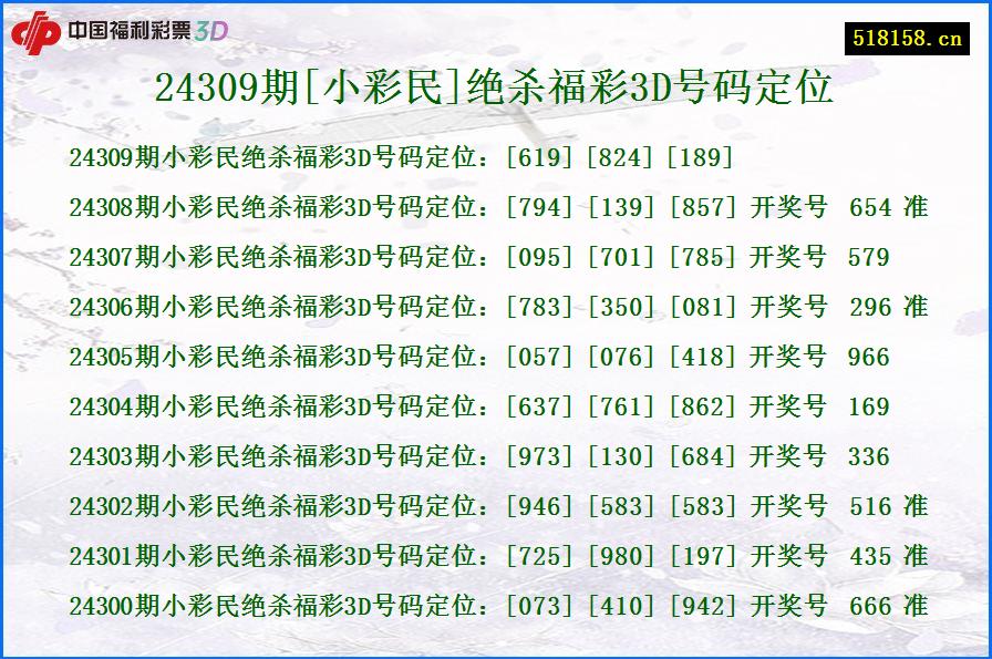 24309期[小彩民]绝杀福彩3D号码定位